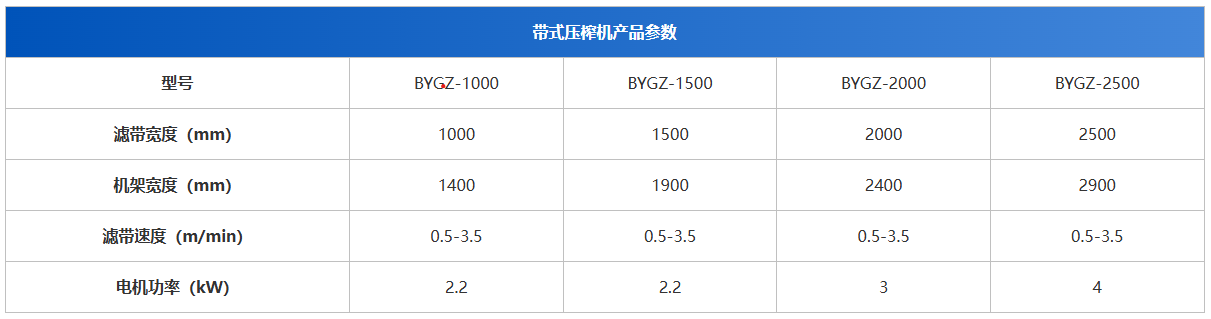 博宇环保-带式工作压榨机参数.png