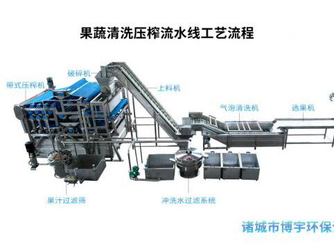 带式果汁榨汁机-烟台梨膏生产线