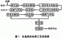 纺织靛蓝废水的治理