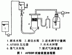 厌氧浮动生物膜反应器处理高浓度有机废水