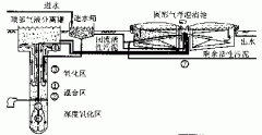 占地小耗电少的污水污泥处理新工艺