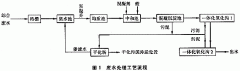 混凝沉淀、一体化氧化沟工艺处理化纤废水