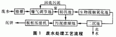 低氧-好氧两段工艺处理庆大霉素废水