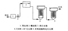 UASB+AF复合厌氧工艺处理餐饮废水