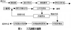 氧化沟工艺处理制革废水